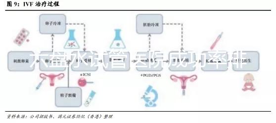 六盤水試管醫(yī)院成功率排名，附2024年助孕費用明細及報銷政策