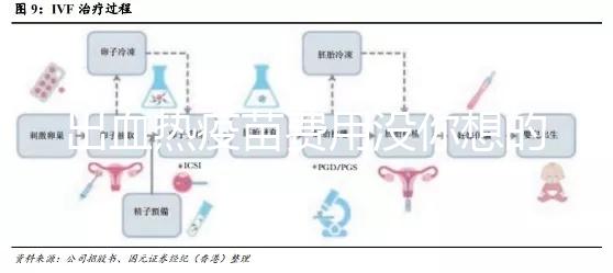 出血熱疫苗費用沒你想的那么貴，三針打完還不到100元