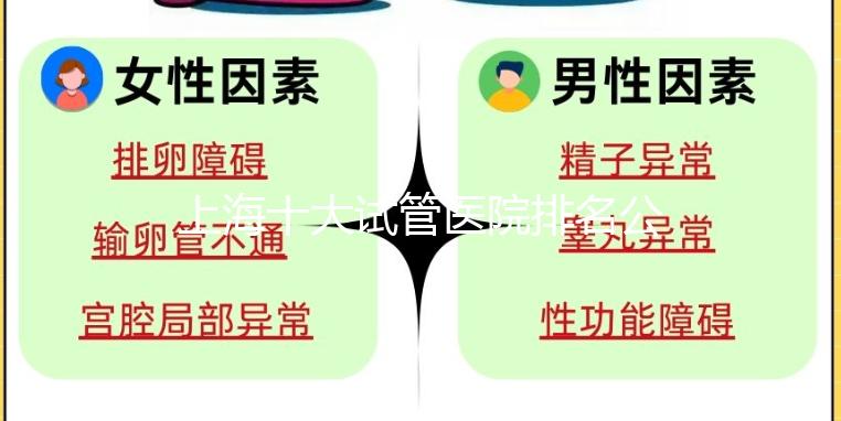 上海十大試管醫院排名公布，上海九院和集愛沒可比性！