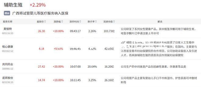 懷孕第五周吃什么胎寶寶聰明，這些補腦食物不容錯過