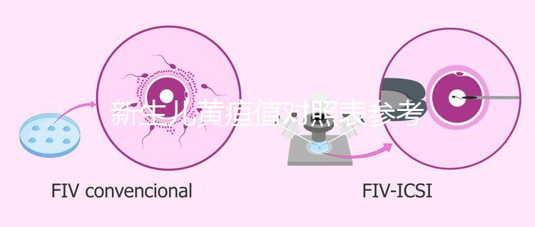 新生兒黃疸值對(duì)照表參考，1到30天增長變化盡收眼底