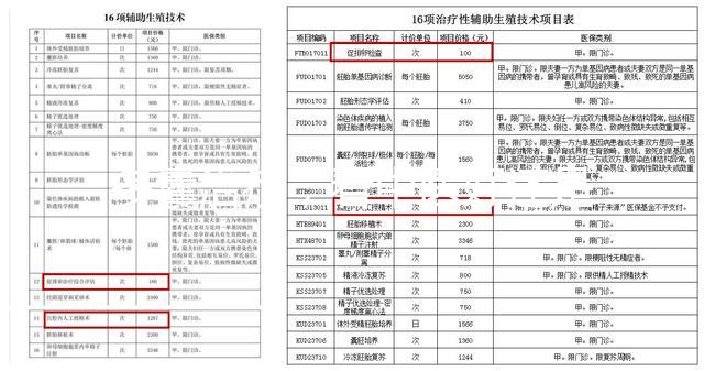 多囊治療，看中醫(yī)好還是看西醫(yī)好？真相在這里！