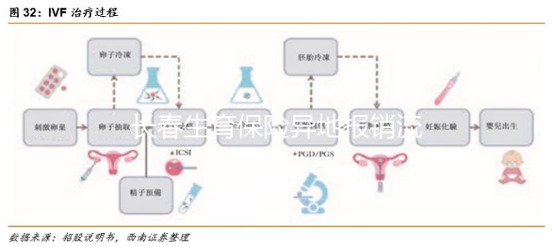 長春生育保險異地報銷流程及比例分享，二級醫院可達這個數字