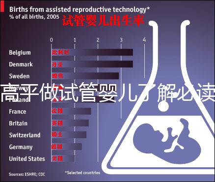 高平做試管嬰兒了解必讀！一次成功花費明細看這里