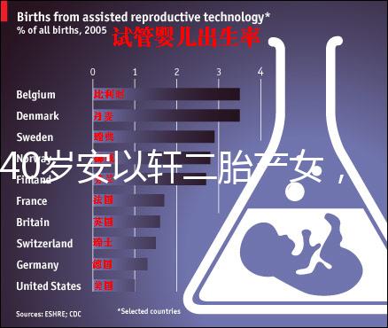 40歲安以軒二胎產女，別以為高齡生育很容易